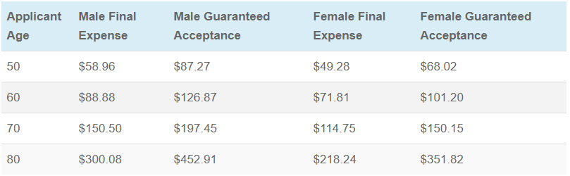 american amicable final expense insurance rates