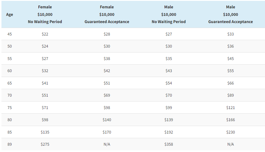 final expense insurance rates