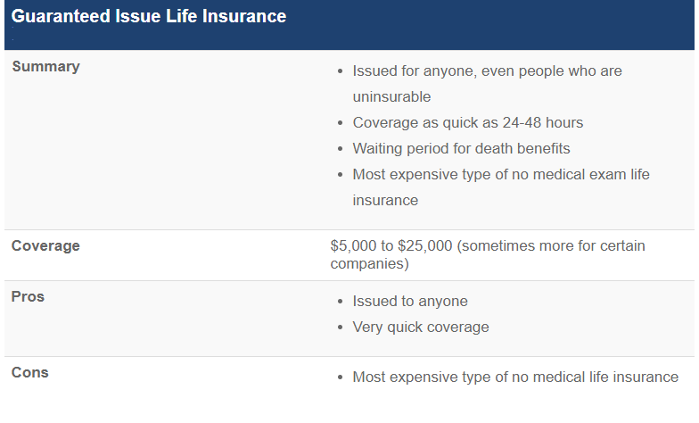 guaranteed issue life insurance