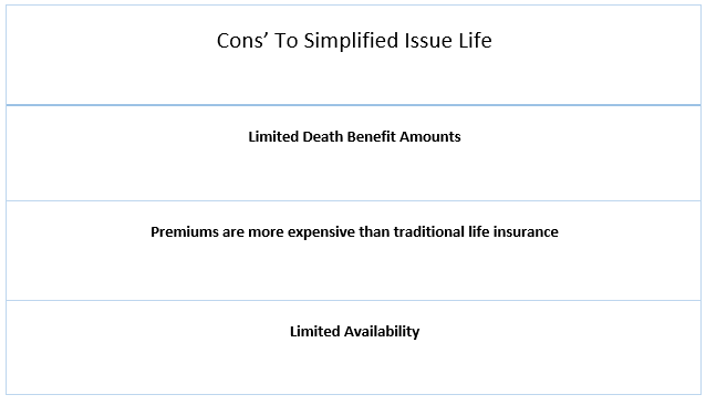 simplified issue life cons