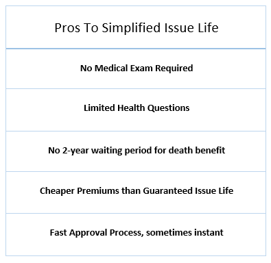 simplified issue life insurance