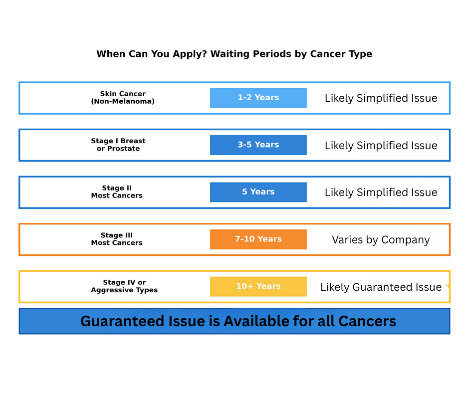 Life Insurance After Cancer for Seniors: 2025 Complete Guide