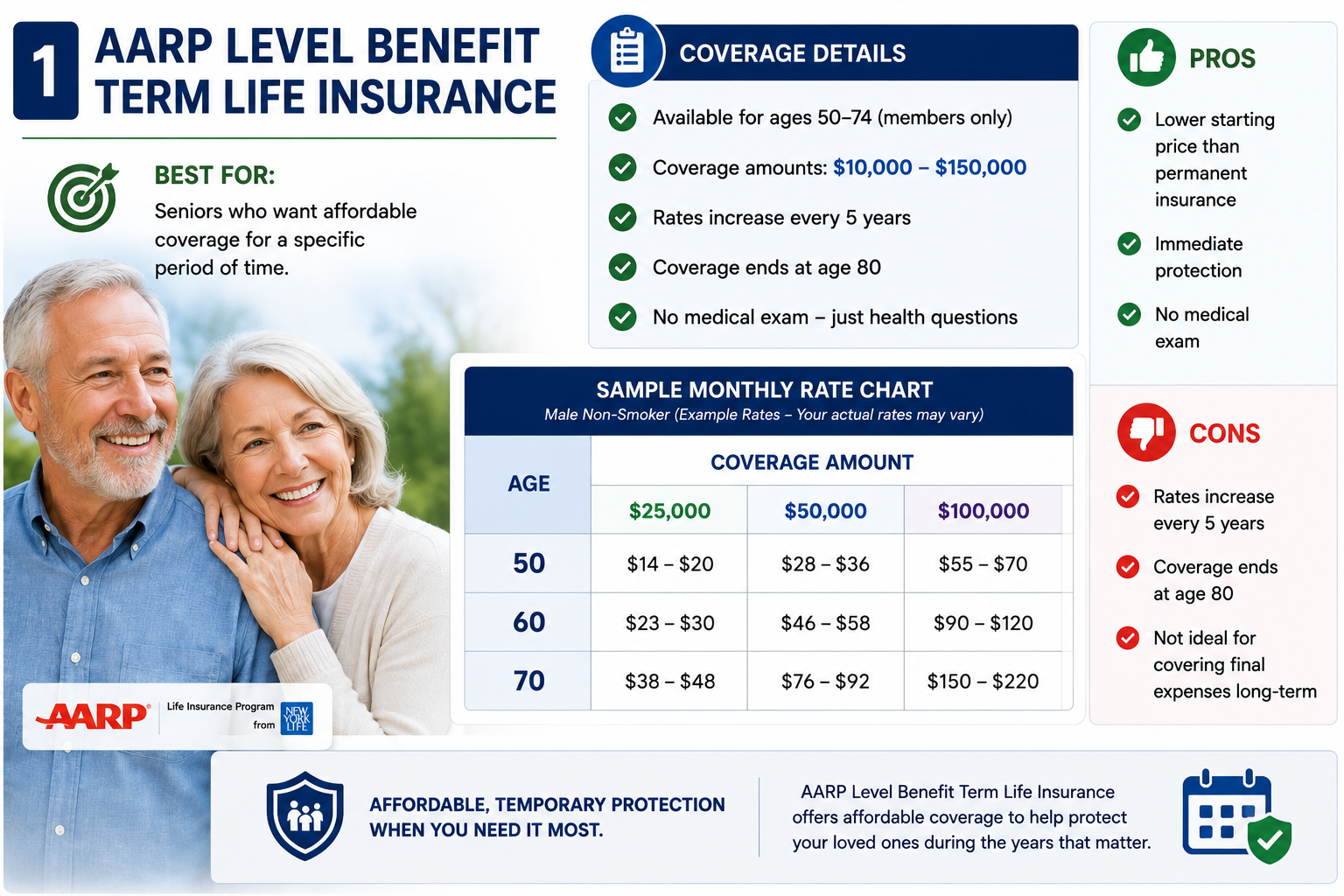 Detailed AARP Life Insurance Guide for Seniors | 2025