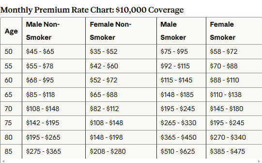 Graded Whole Life Insurance: A Senior's Complete Guide for 2025 Graded Whole Life Insurance: A Senior's Complete Guide for 2025