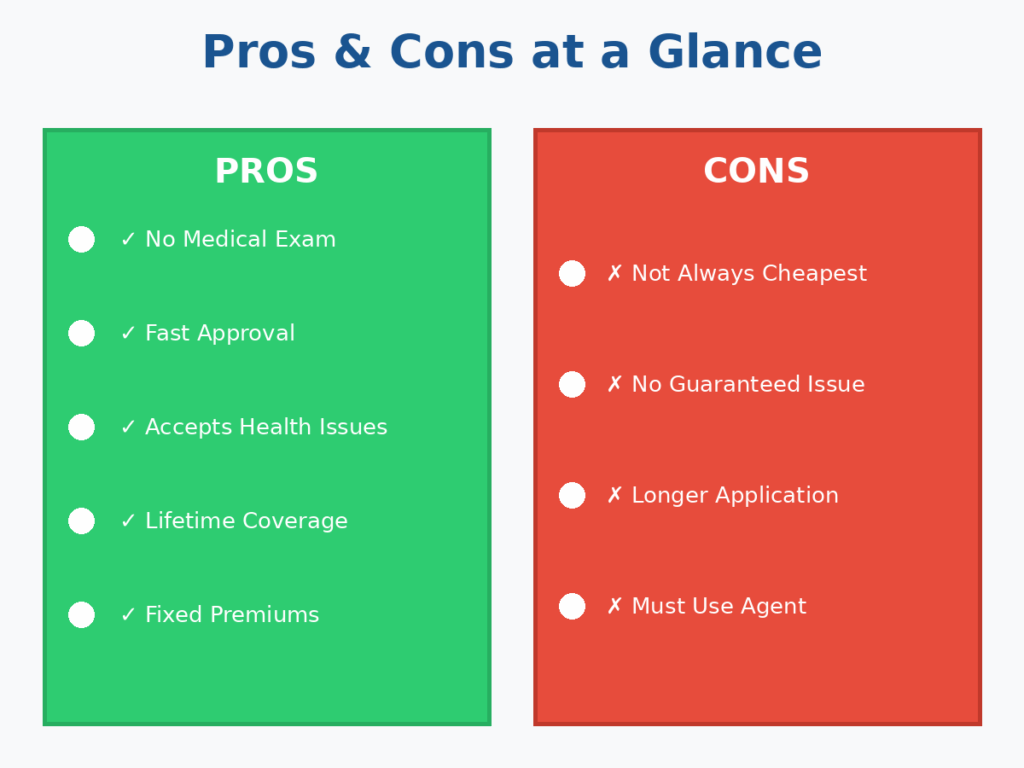 Transamerica Final Expense Insurance Review 2025: Complete Guide for Seniors Transamerica Final Expense Insurance Review 2025: Complete Guide for Seniors
