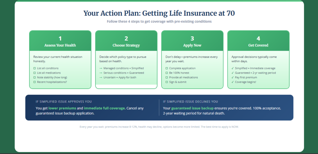 Can You Get Life Insurance at 70 With Pre-Existing Conditions? Can You Get Life Insurance at 70 With Pre-Existing Conditions?