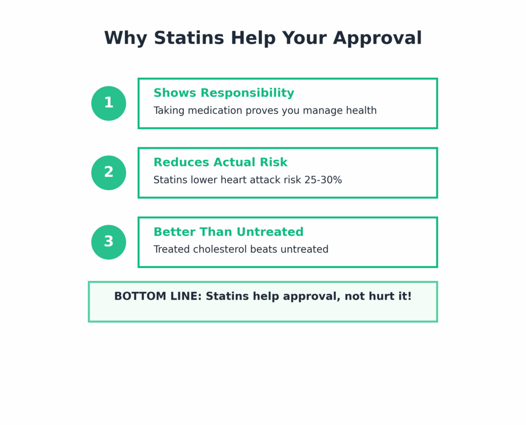Life Insurance for Seniors with High Cholesterol: Guide (2025)