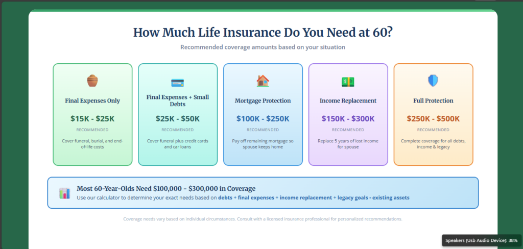 How Much Life Insurance Do I Need at 60? (Calculator + Guide) how much life insurance do I need at 60