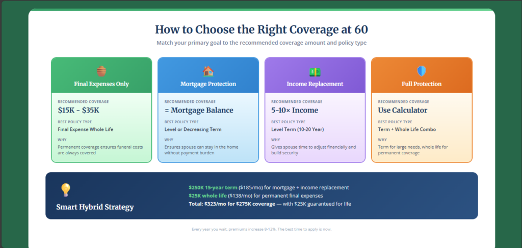 How Much Life Insurance Do I Need at 60? (Calculator + Guide) How Much Life Insurance Do I Need at 60? (Calculator + Guide)