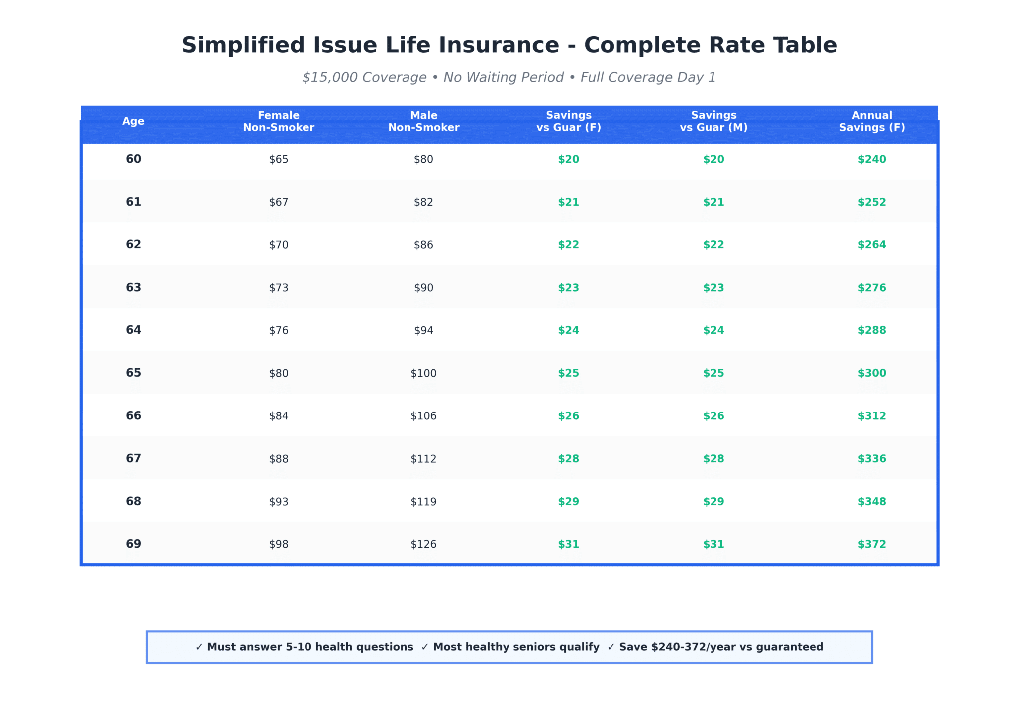 An 2025 Ultimate Guide To Life Insurance For Seniors Over 60 An 2025 Ultimate Guide To Life Insurance For Seniors Over 60