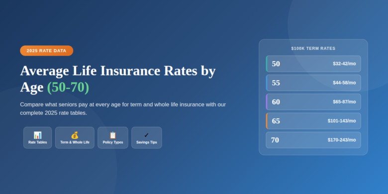 life insurance rates by age