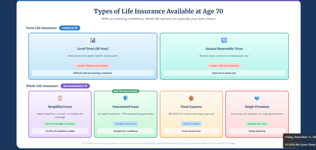 Can You Get Life Insurance at 70 With Pre-Existing Conditions? Can You Get Life Insurance at 70 With Pre-Existing Conditions?