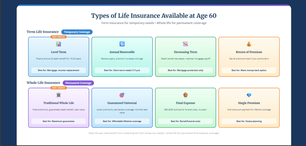 How Much Life Insurance Do I Need at 60? (Calculator + Guide) How Much Life Insurance Do I Need at 60? (Calculator + Guide)