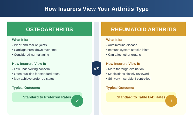 Life Insurance for Seniors with Arthritis: A Complete 2026 Guide