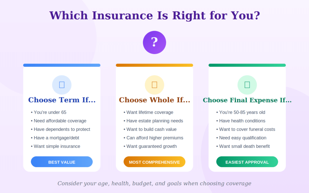 Types of Senior Life Insurance Explained: Term vs Whole vs Final Expense