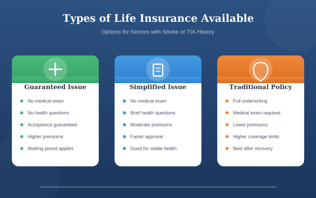 Life Insurance for Seniors with a Stroke or TIA History: What You Need to Know (2026 Guide) Life Insurance for Seniors with a Stroke or TIA History: What You Need to Know (2026 Guide)