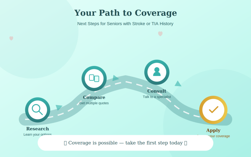 Life Insurance for Seniors with a Stroke or TIA History: What You Need to Know (2026 Guide) Life Insurance for Seniors with a Stroke or TIA History: What You Need to Know (2026 Guide)
