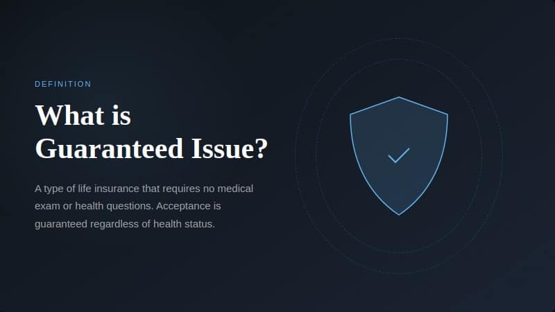 Guaranteed Issue vs Simplified Issue Life Insurance-2026 Guide