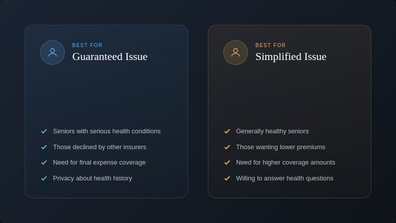 Guaranteed Issue vs Simplified Issue Life Insurance-2026 Guide