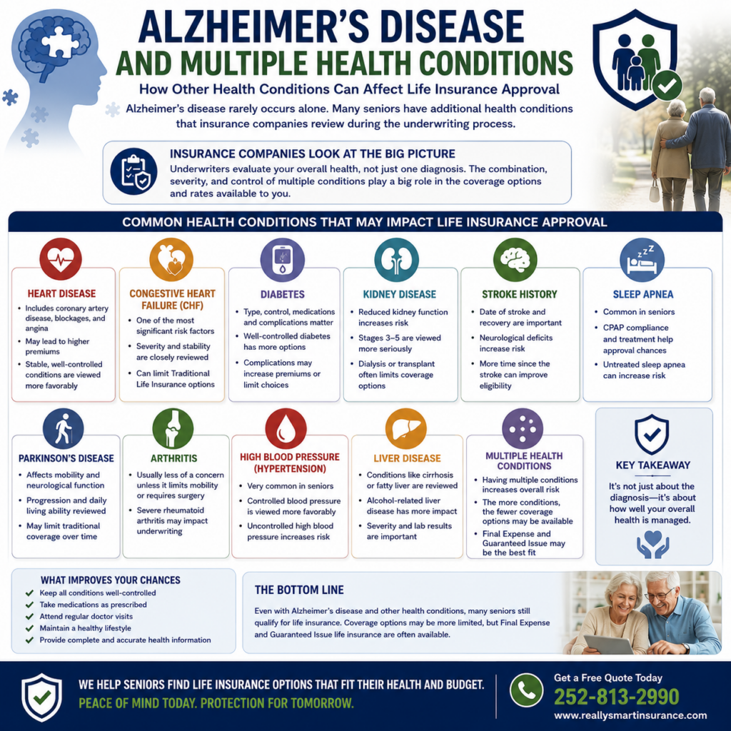Alzheimer's Disease and Multiple Health Conditions