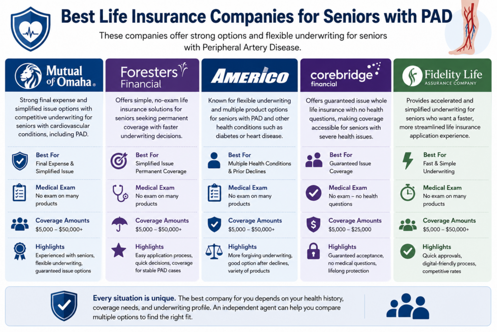 Best Life Insurance Companies for PAD
