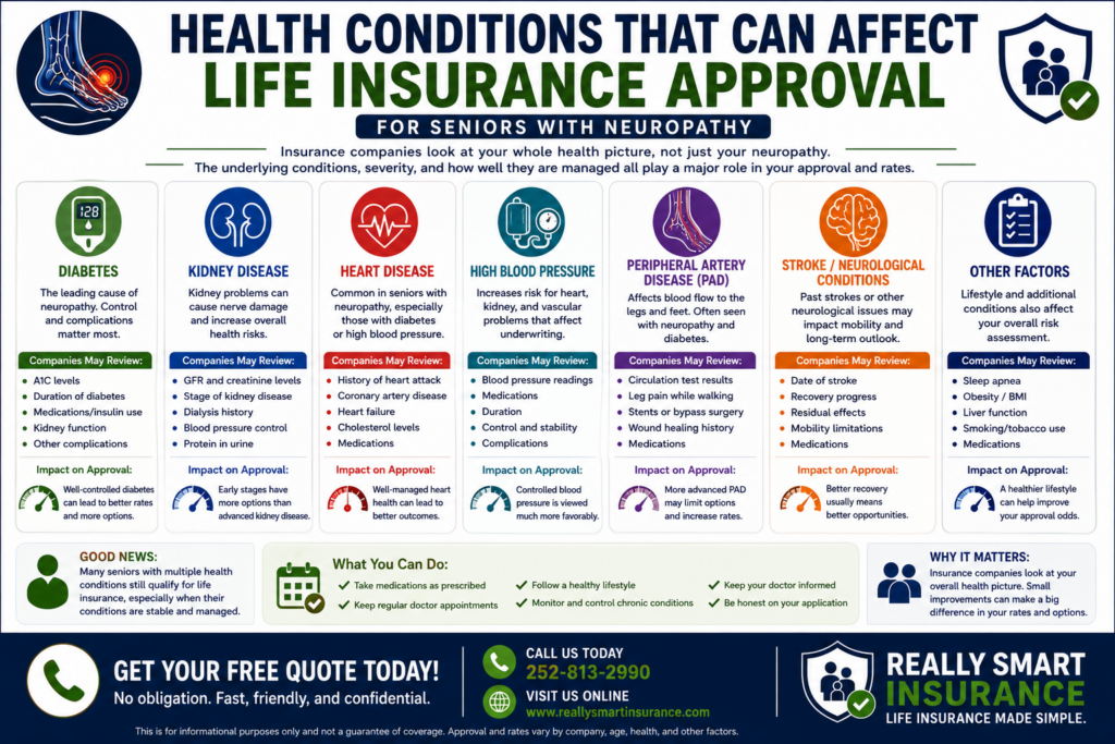 Health Conditions Affecting Approval infographic for neuropathy