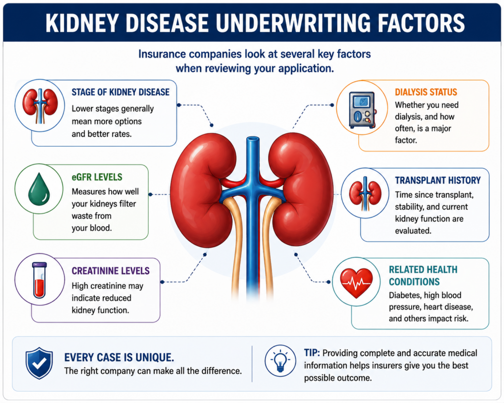 
Kidney-Disease-Underwriting-Factors