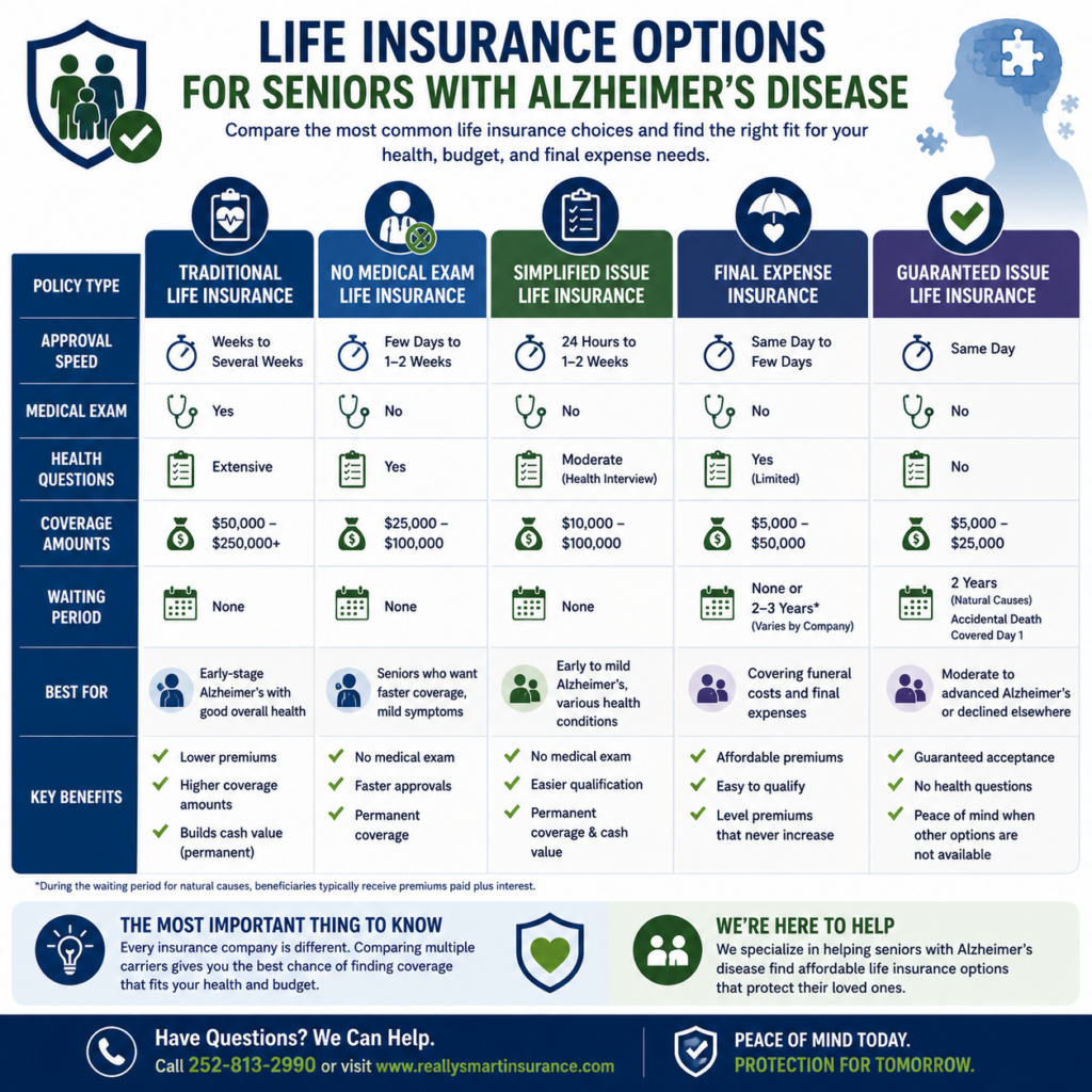 life insurance options for alzheimer's customers