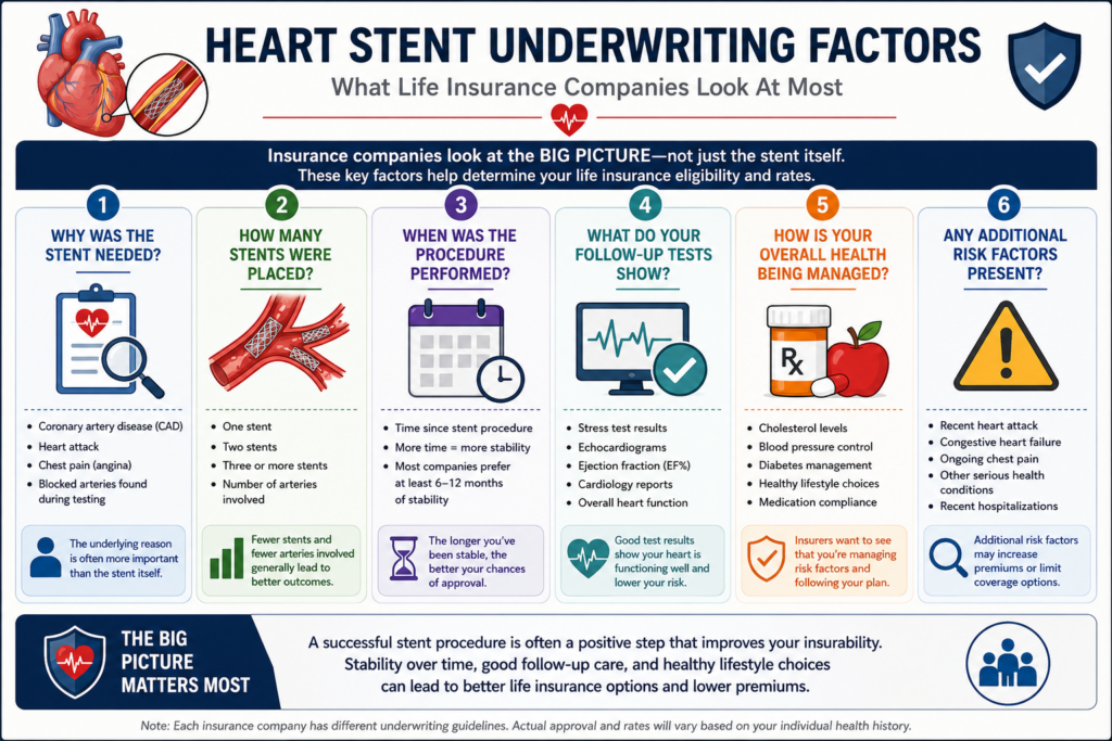 life insurance for seniors with heart stents